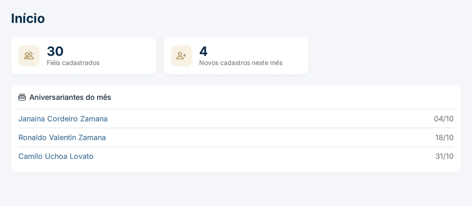 Painel inicial com o total de fiéis cadastrados, os novos cadastros do mês e a lista de aniversariantes.